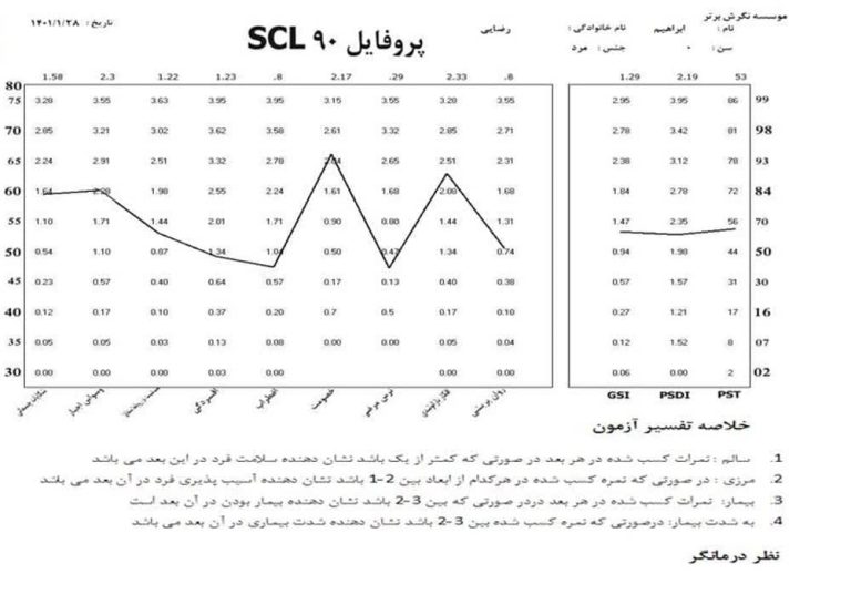 نمونه تفسیر تست SCL-90