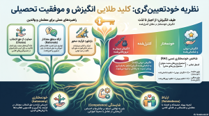 خود تعیین گری